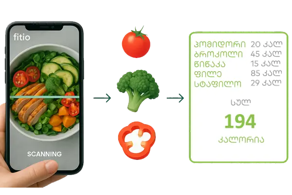 AI ფოტო სკანირება - საკვების ავტომატური ამოცნობა და კალორიების დათვლა